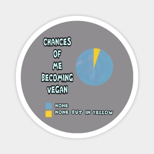 Stats on becoming vegan Magnet